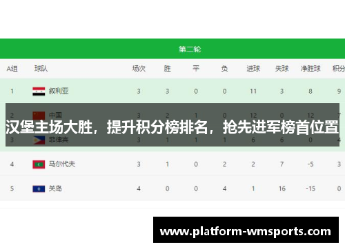 汉堡主场大胜，提升积分榜排名，抢先进军榜首位置