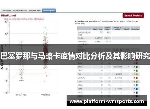 巴塞罗那与马略卡疫情对比分析及其影响研究